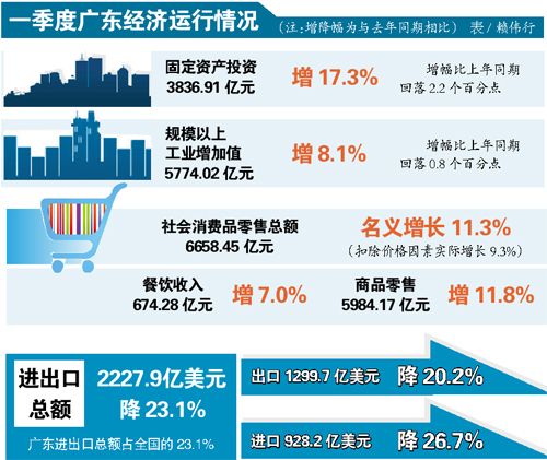 广东gdp排名_2019一季度广东gdp(2)