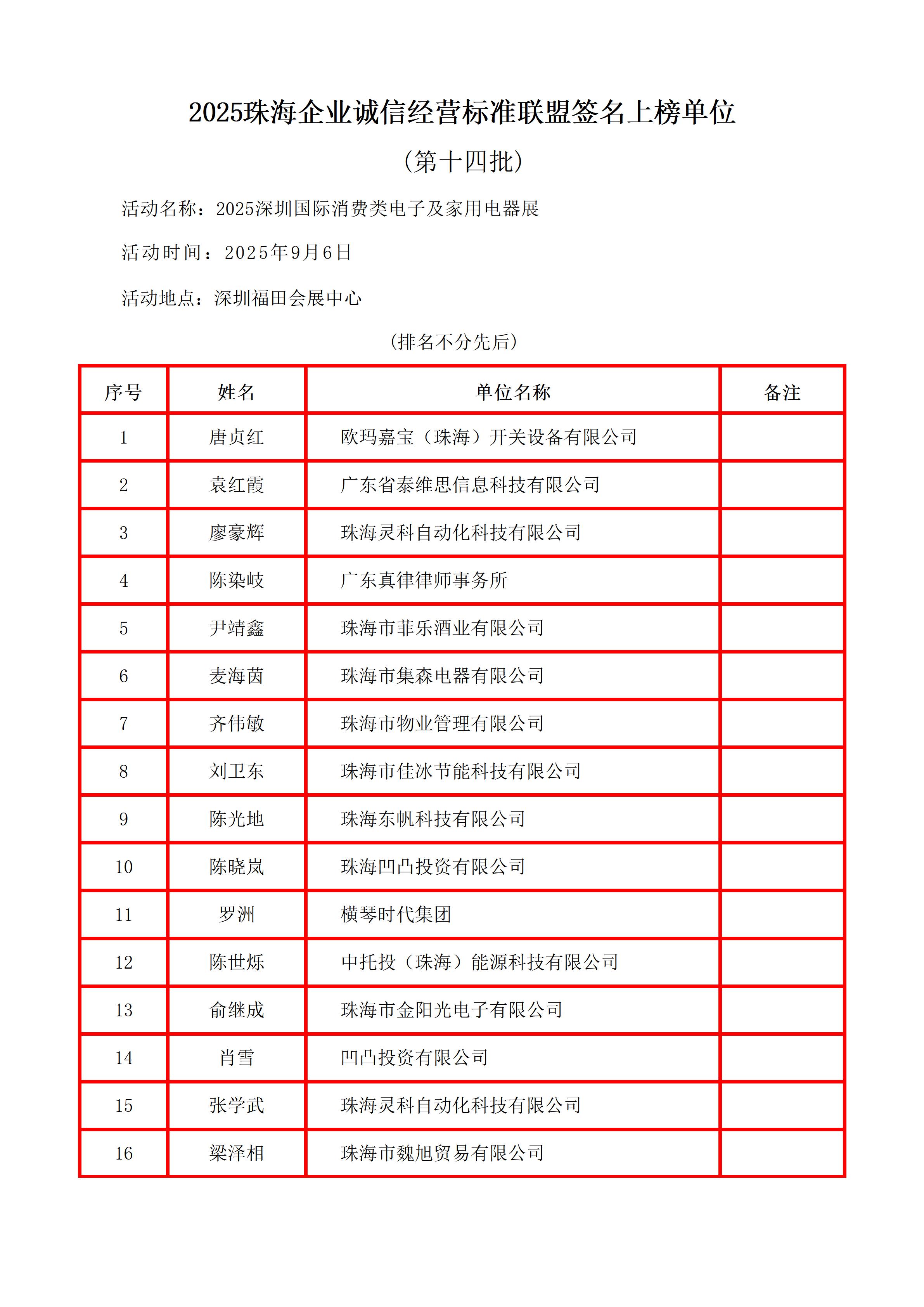 第十四批  2025珠海企业诚信经营标准联盟签名上榜单位