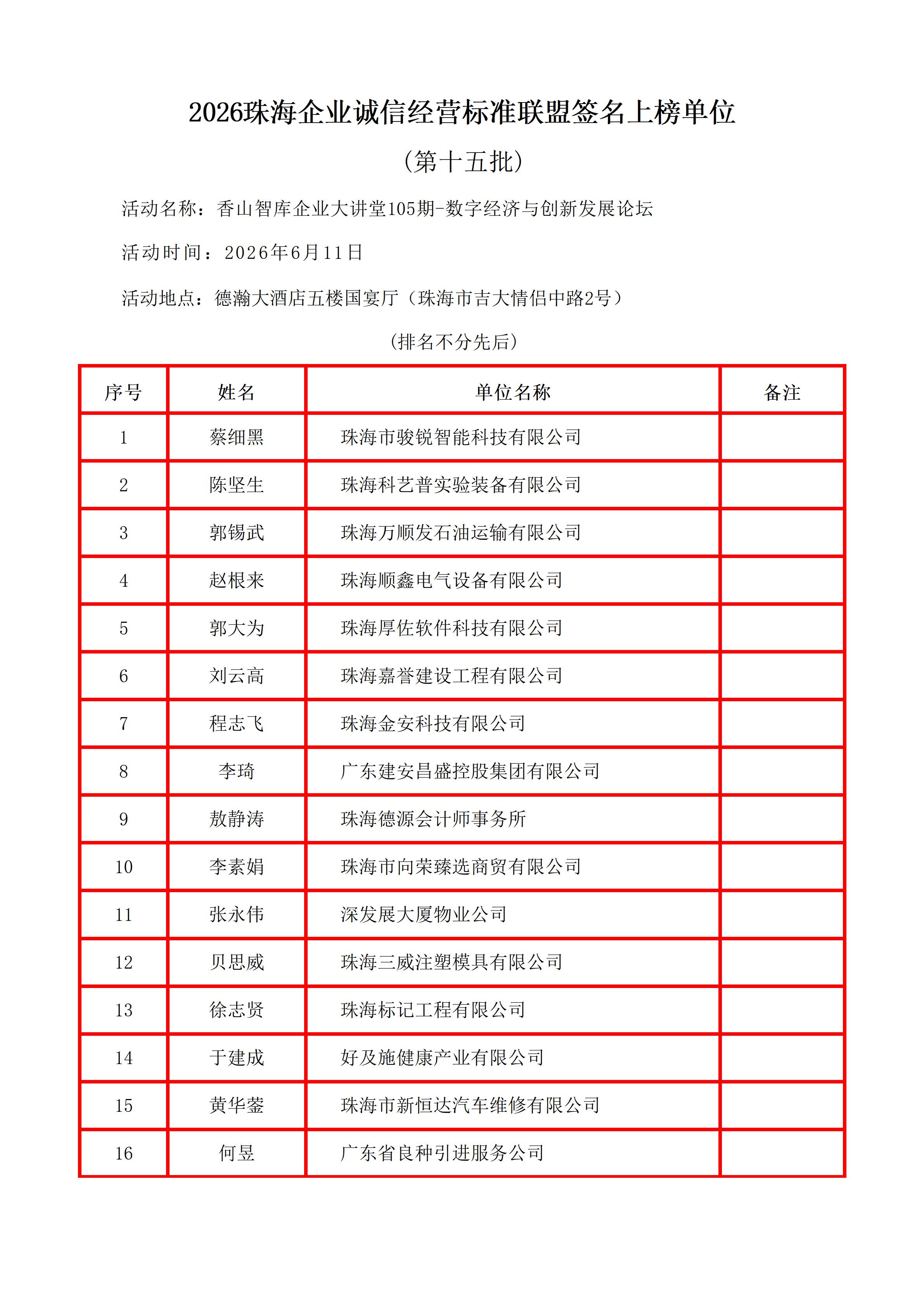 第十五批&nbsp;&nbsp;2026珠海企业诚信经营标准联盟签名上榜单位